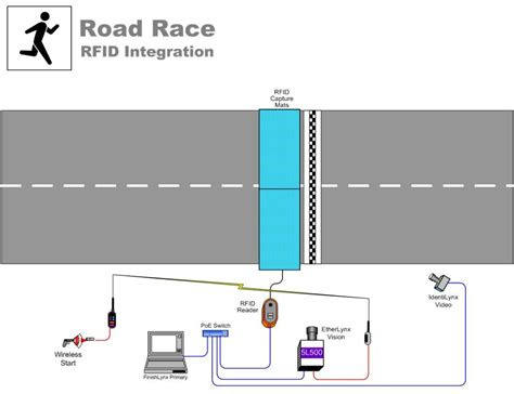 road race chip timing systems